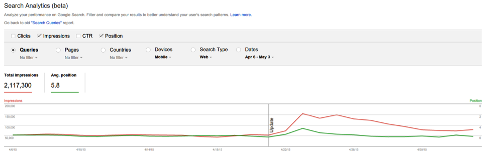 Google Search Console Search Analytics