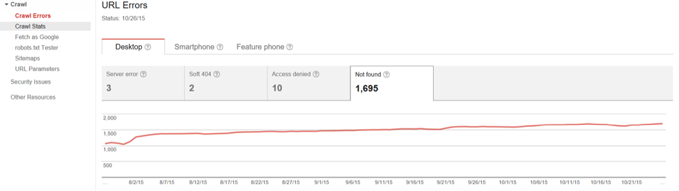 Google Search Console URL Errors