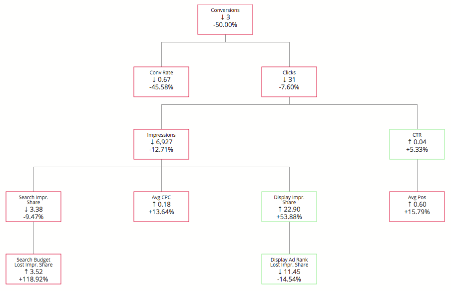 This tree is by no means exhaustive, we have a custom version we use internally.