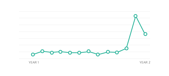 Brightline Graph