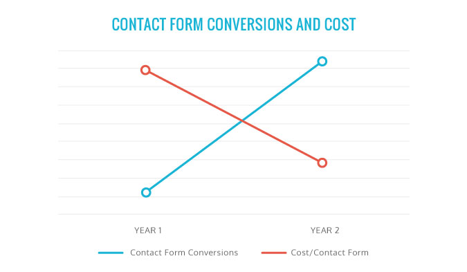 Columbia Case Study Graph