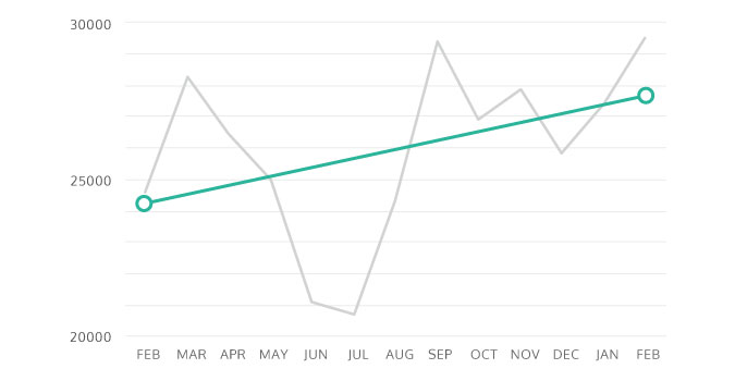 Columbia Case Study Graph