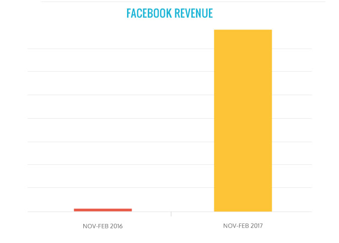 Dylans Case study graph