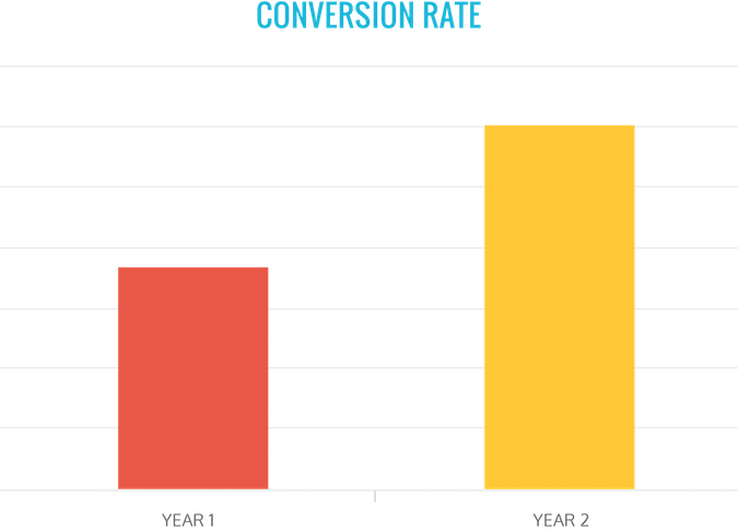 GSPV Case Study Graph