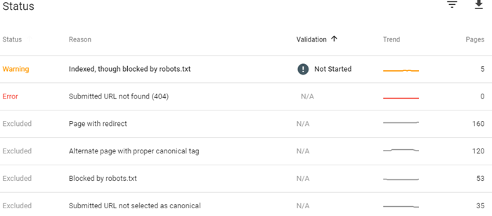 Google Search Console indexation coverage report statuses