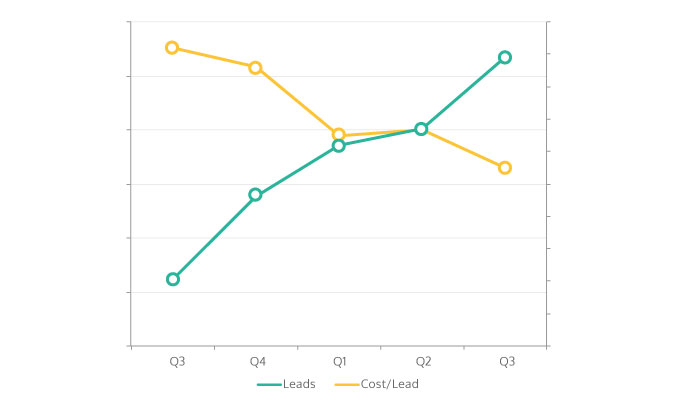 NYCDA Case Study Graph