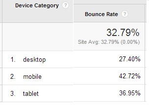 Bounce rates - Desktop vs. Mobile