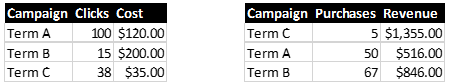 Excel vlookup first column