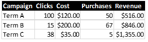 Excel Vertical lookup finished product