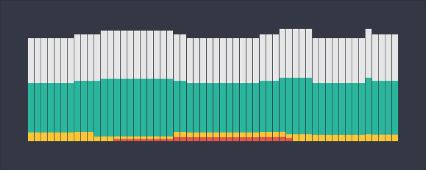 Google Search Console Indexation Coverage report